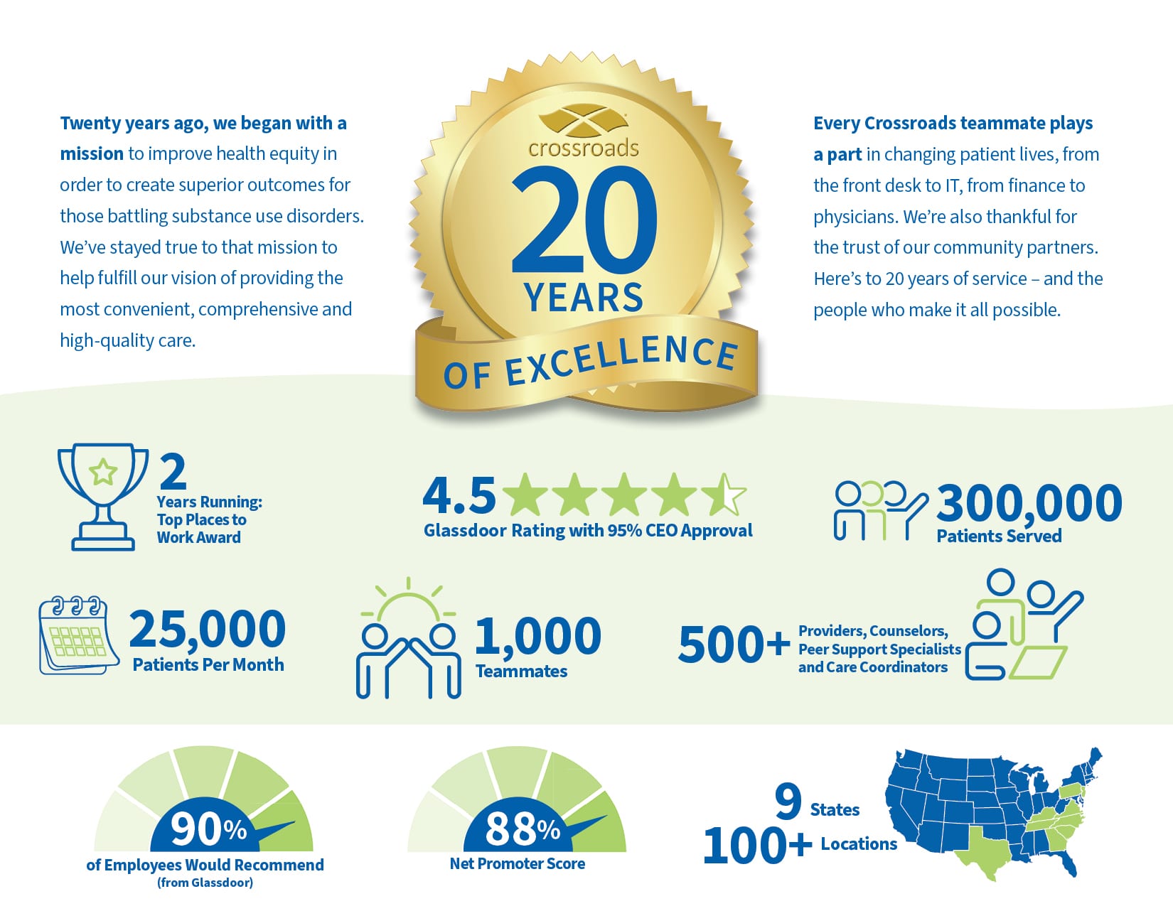 Crossroads celebrates 20 years of addiction recovery